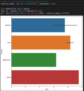 Data Visualization with Python