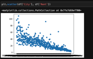 Data Visualization with Python