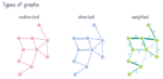 Graph Theory Using Python - Introduction And Implementation