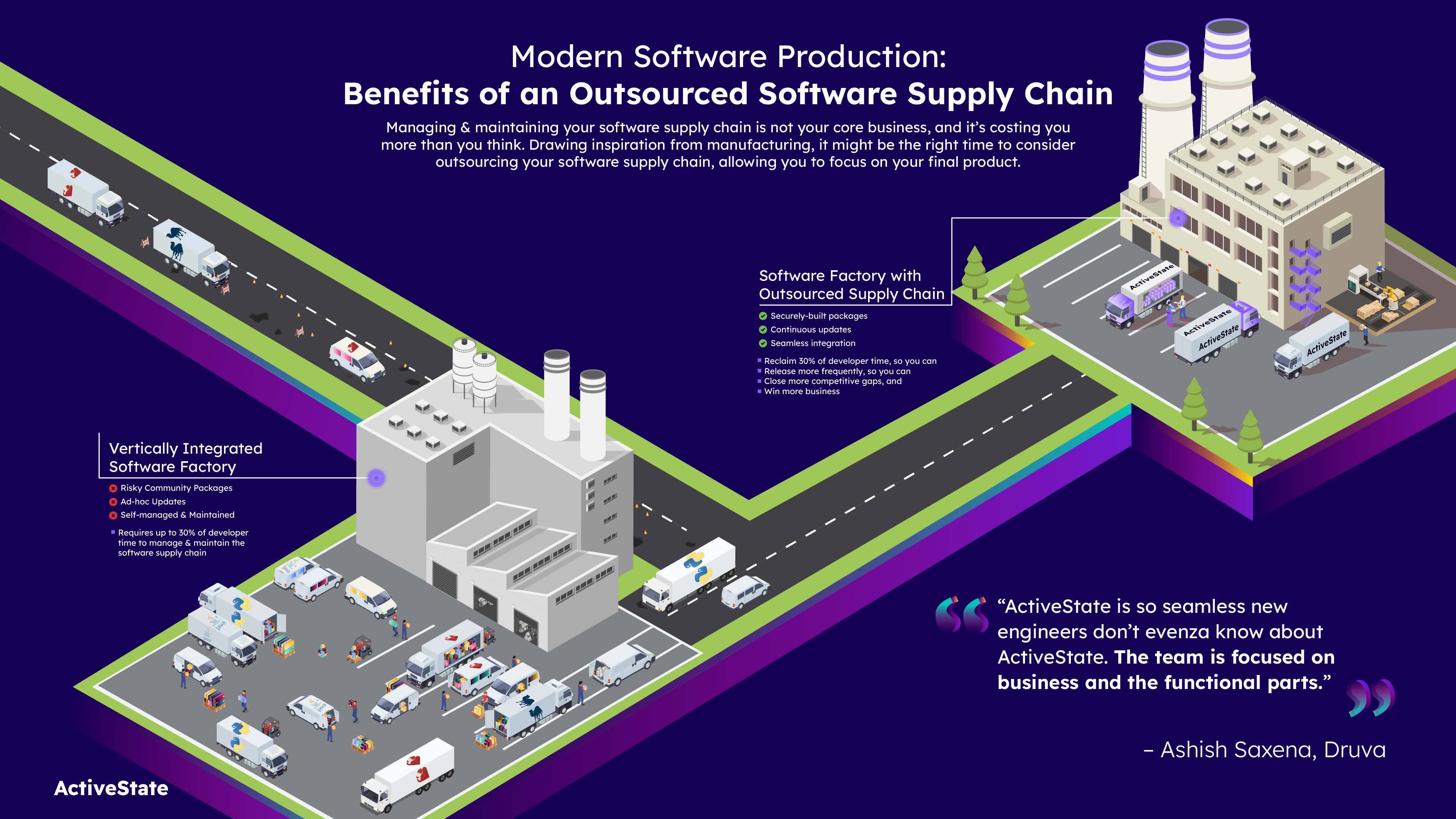 Outsourced Software Supply Chain Infographic