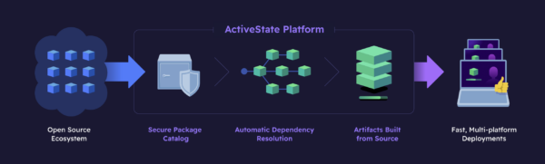 ActiveState Platform
