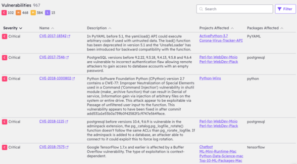 Dependencies by Vulnerability